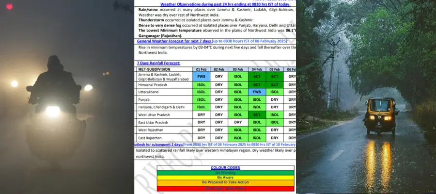 Rain alert, heavy showers in 20 states, severe cold expected for the next 5 days, weather report, weather report Punjab, rainfall in Himachal, scattered to light rain in Himachal Pradesh- True Scoop